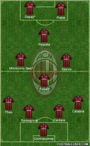 A.C. Milan Formation 2019