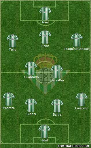 Real Betis B., S.A.D. Formation 2019