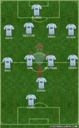 R.C. Celta S.A.D. Formation 2019