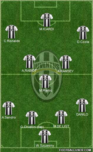Juventus Formation 2019
