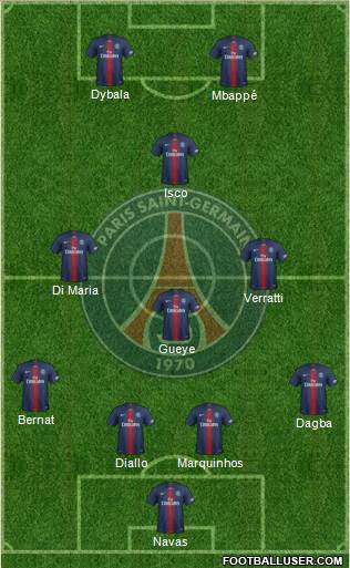 Paris Saint-Germain Formation 2019