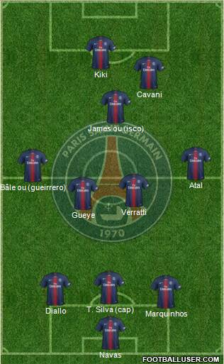 Paris Saint-Germain Formation 2019