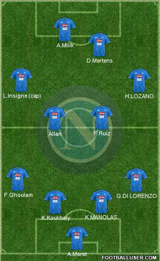 Napoli Formation 2019