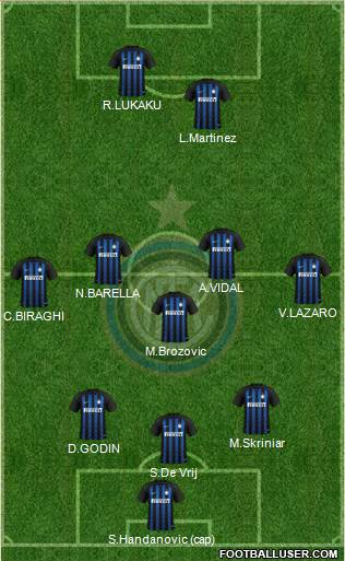 F.C. Internazionale Formation 2019