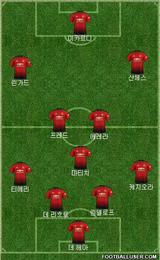 Manchester United Formation 2019