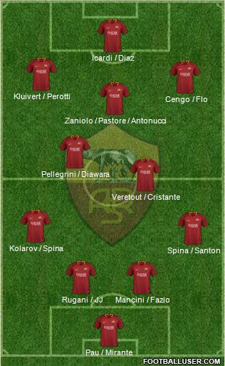 AS Roma Formation 2019