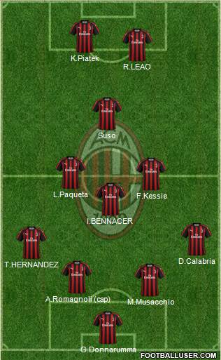 A.C. Milan Formation 2019