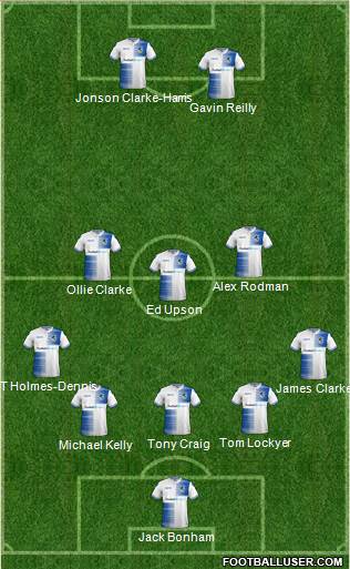 Bristol Rovers Formation 2019