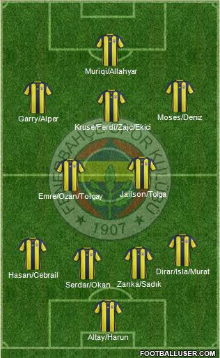 Fenerbahçe SK Formation 2019