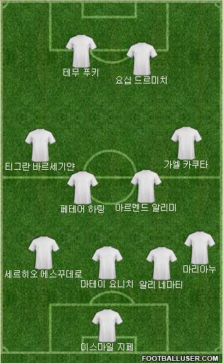 Dream Team Formation 2019