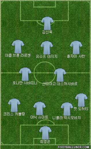 Dream Team Formation 2019
