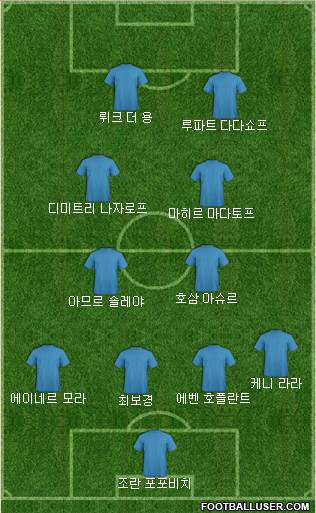 Dream Team Formation 2019