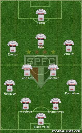 São Paulo FC Formation 2019