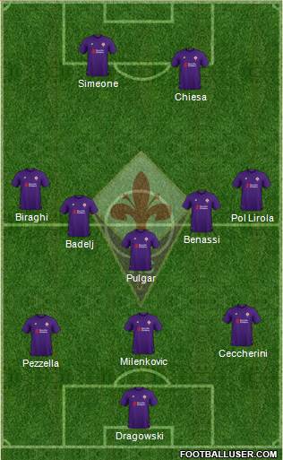Fiorentina Formation 2019