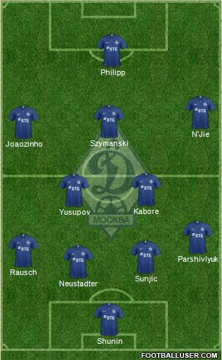 Dinamo Moscow Formation 2019