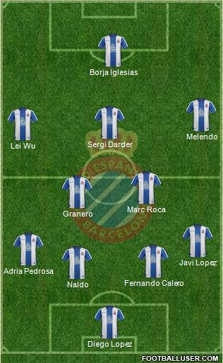 R.C.D. Espanyol de Barcelona S.A.D. Formation 2019