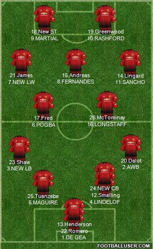 Manchester United Formation 2019