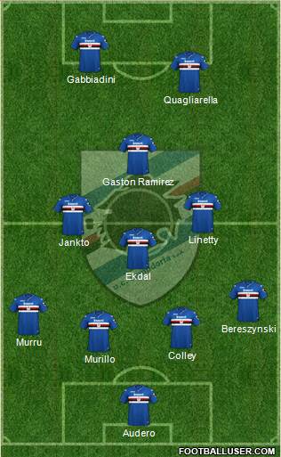 Sampdoria Formation 2019