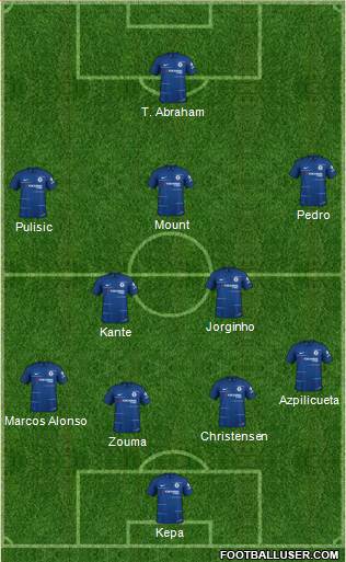 Chelsea Formation 2019