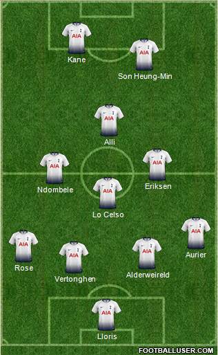 Tottenham Hotspur Formation 2019