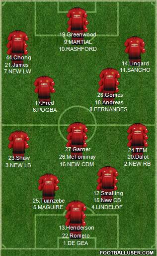 Manchester United Formation 2019