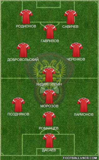 Russia Formation 2019