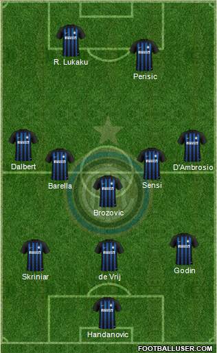F.C. Internazionale Formation 2019