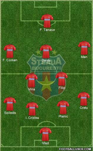 FC Steaua Bucharest 3-4-3 football formation