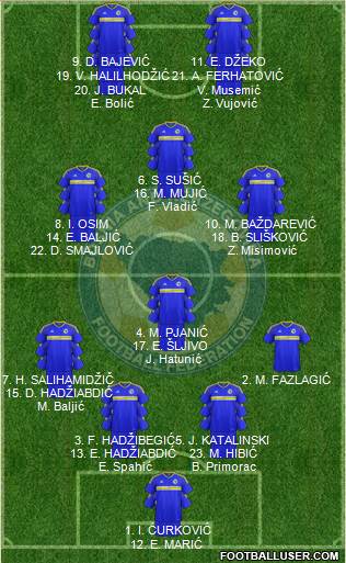 Bosnia and Herzegovina Formation 2019