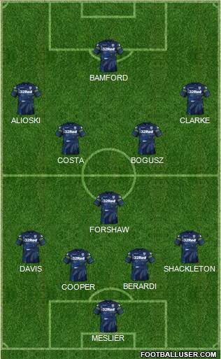 Leeds United Formation 2019