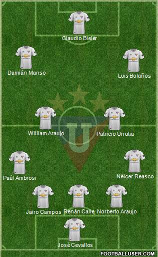 LDU de Quito Formation 2019