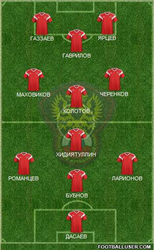 Russia Formation 2019