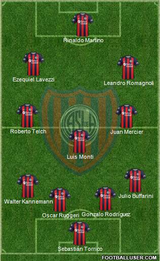 San Lorenzo de Almagro Formation 2019