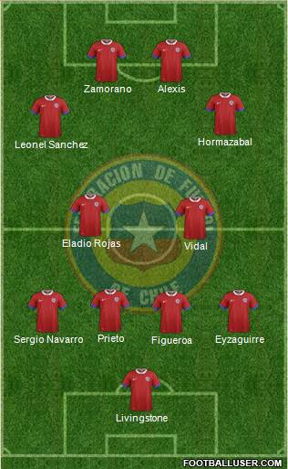 Chile Formation 2019