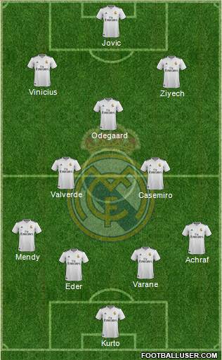 R. Madrid Castilla Formation 2019