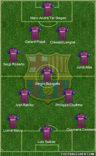 F.C. Barcelona Formation 2019