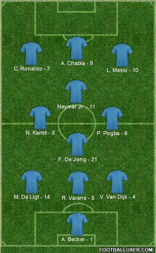 Dream Team Formation 2019