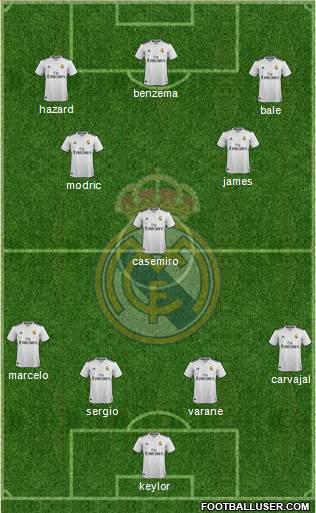 Real Madrid C.F. Formation 2019