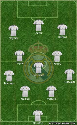 Real Madrid C.F. Formation 2019
