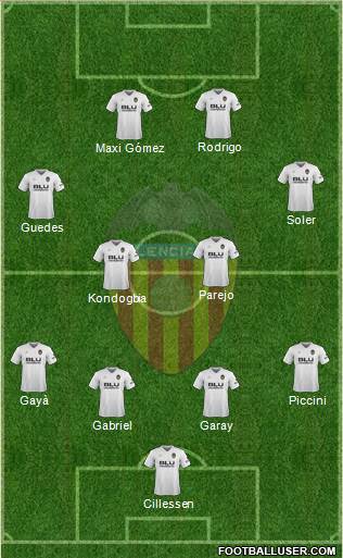 Valencia C.F., S.A.D. Formation 2019