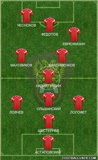 Russia Formation 2019