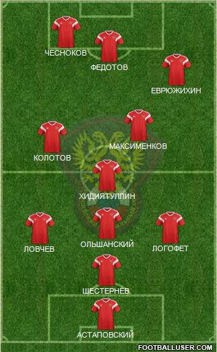 Russia Formation 2019