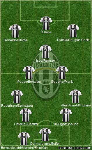Juventus Formation 2019