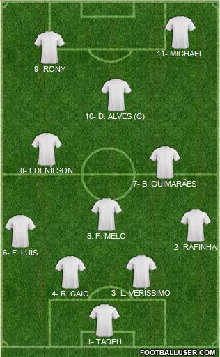 Football Manager Team Formation 2019