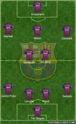 F.C. Barcelona Formation 2019