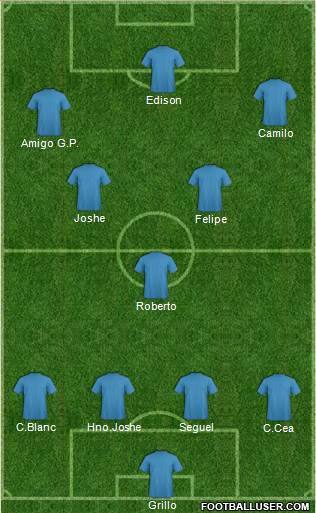 Championship Manager Team Formation 2019