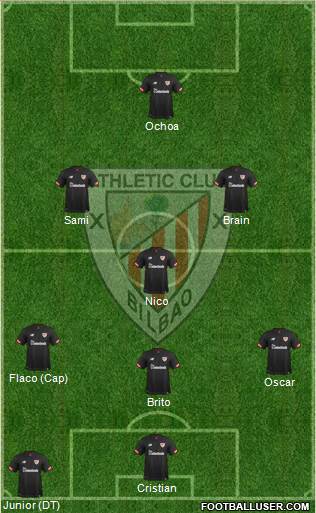 Bilbao Athletic Formation 2019