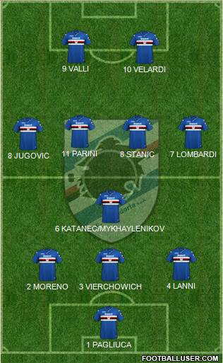 Sampdoria Formation 2019