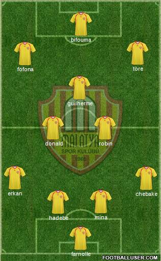 Malatyaspor Formation 2019