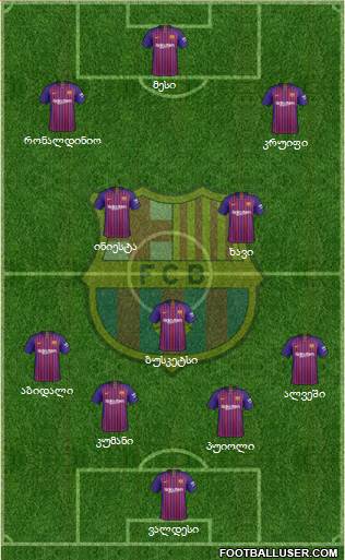 F.C. Barcelona Formation 2019